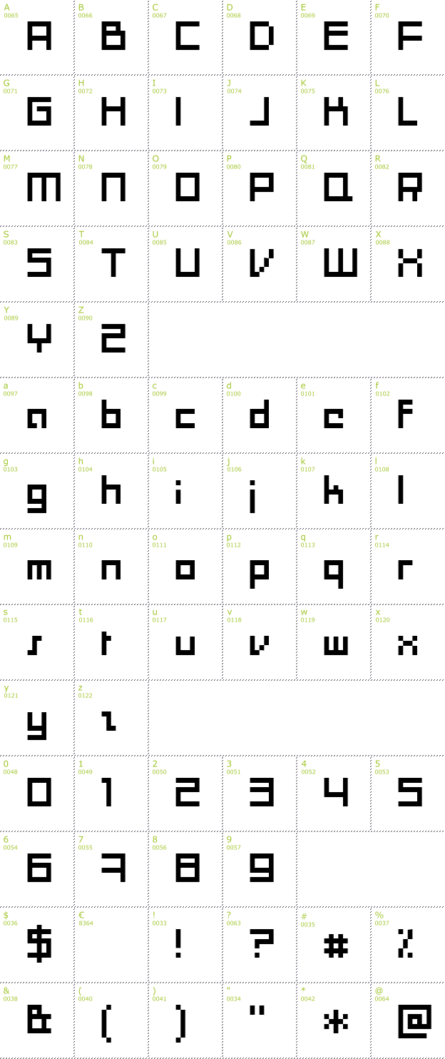 Character Mini-Map: Moonracer font