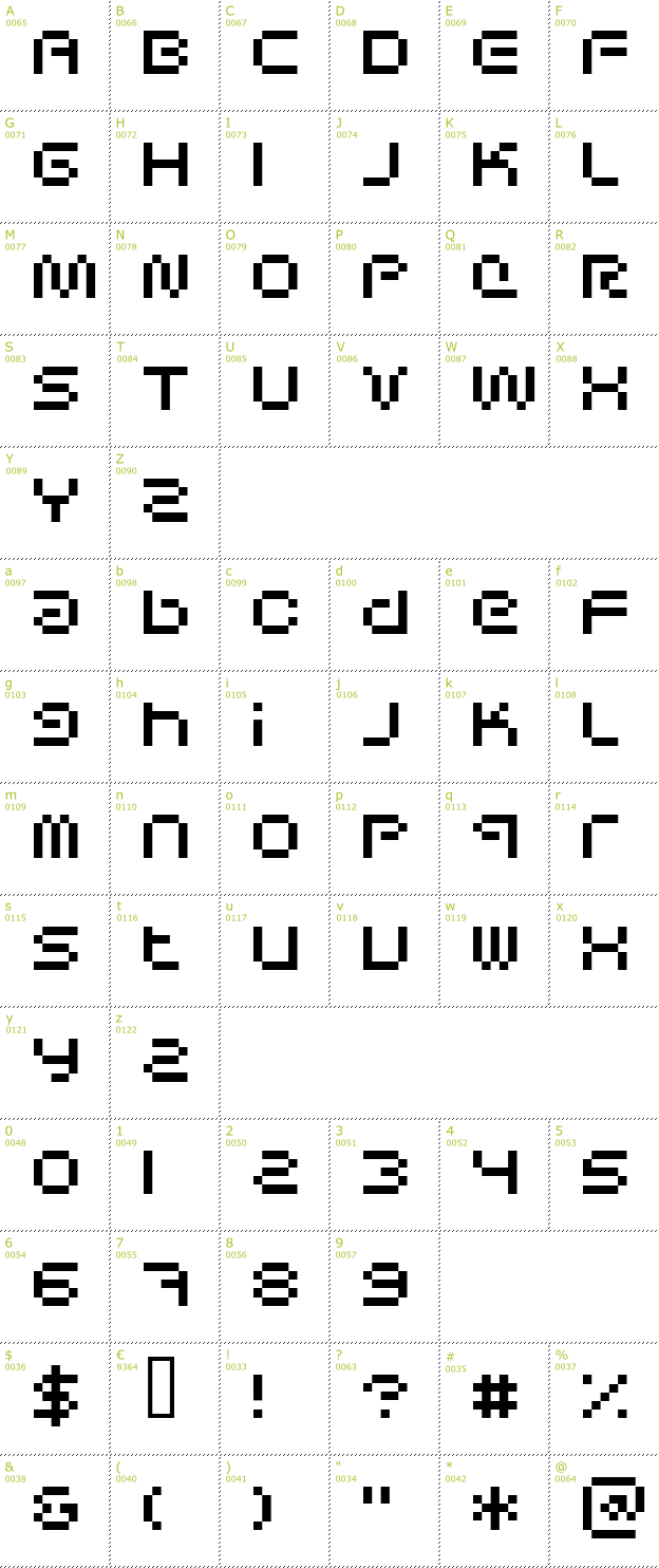 Character Mini-Map: Sci Fied Bitmap font