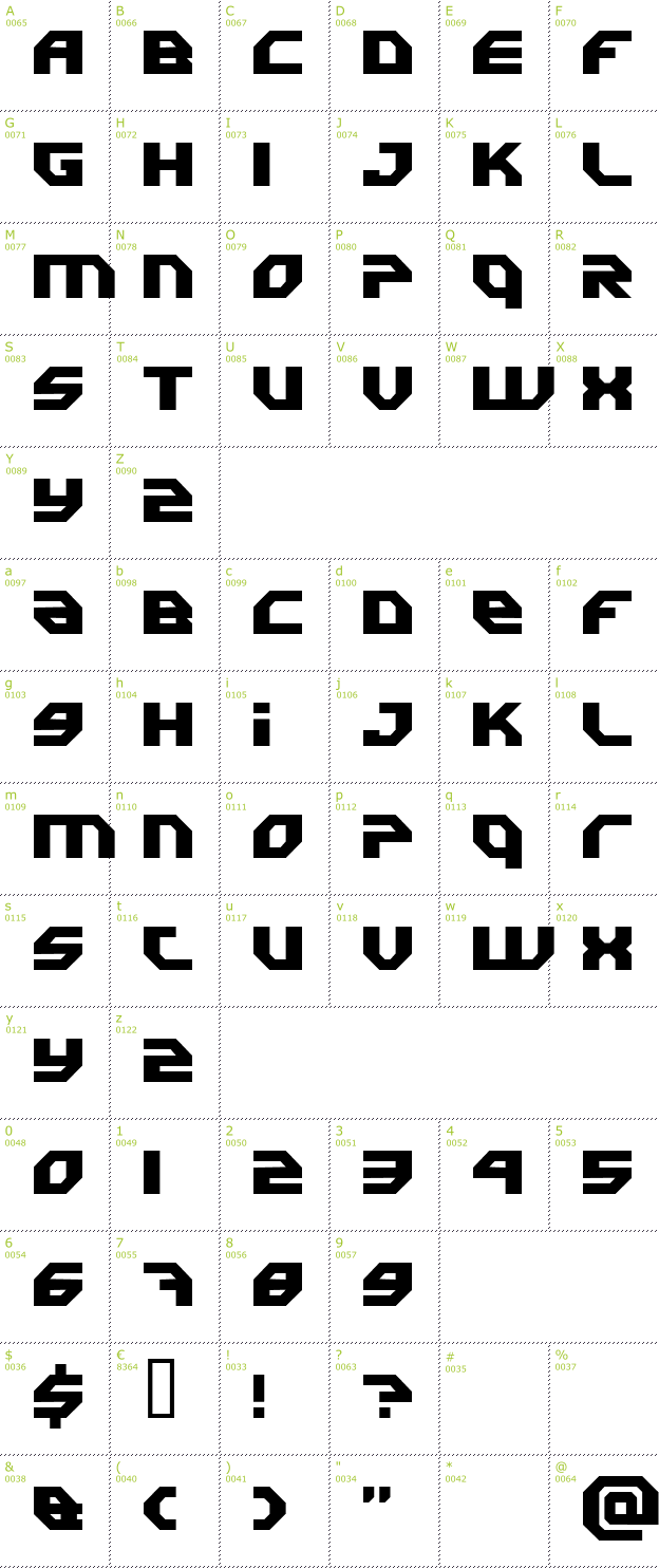 Character Mini-Map: Uranium font