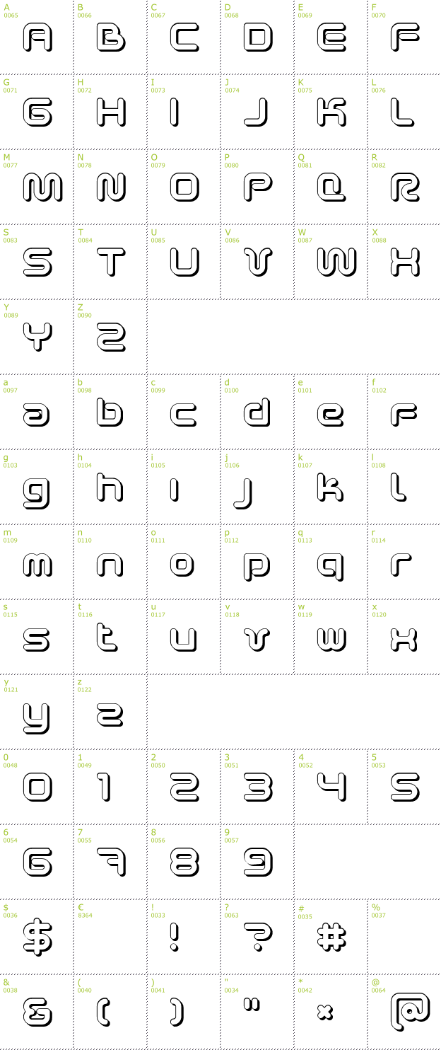 Character Mini-Map: Sci-Fied 2002 Ultra font