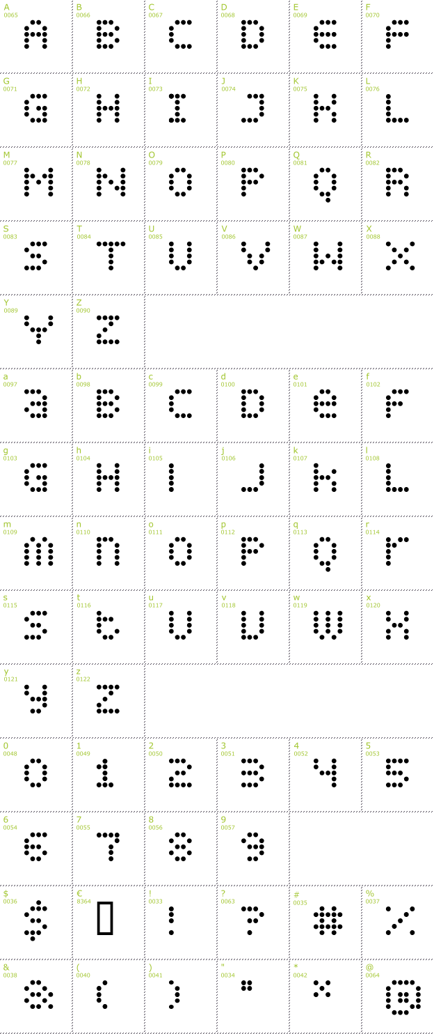 Character Mini-Map: Display Dots font
