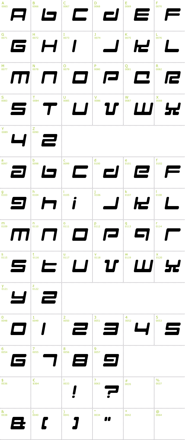 Character Mini-Map: Hyperspeed font