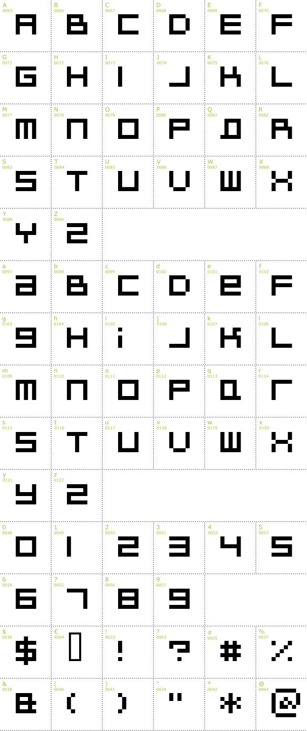 Character Mini-Map: Bitdust Two font