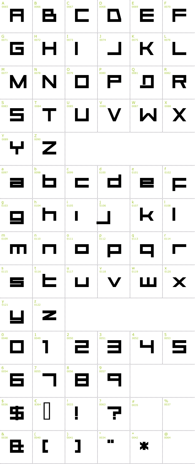 Character Mini-Map: Aerial font