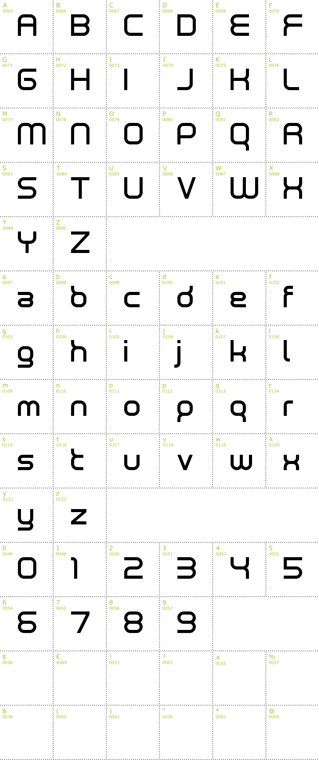 Character Mini-Map: Neutron font