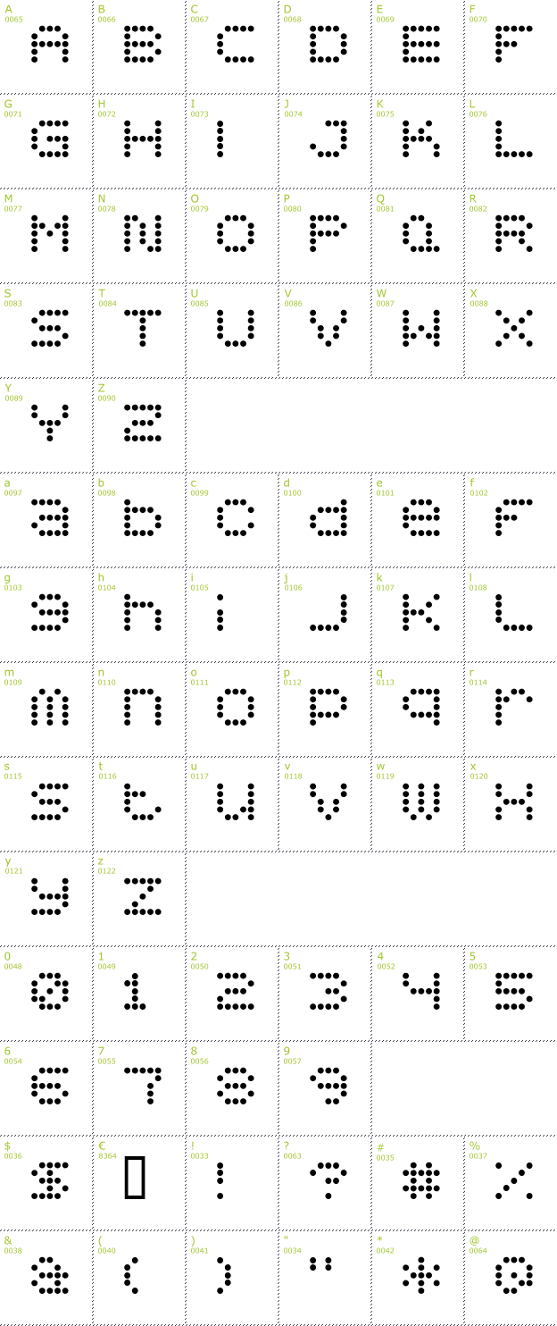 Character Mini-Map: 5x5 Dots font