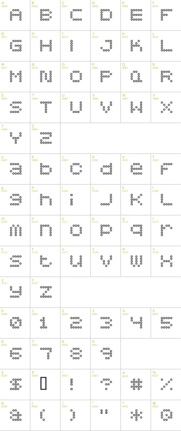 Character Mini-Map: 5x5 Dots Outline font