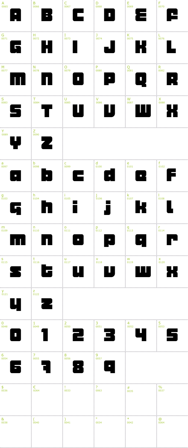 Character Mini-Map: Metropolian font