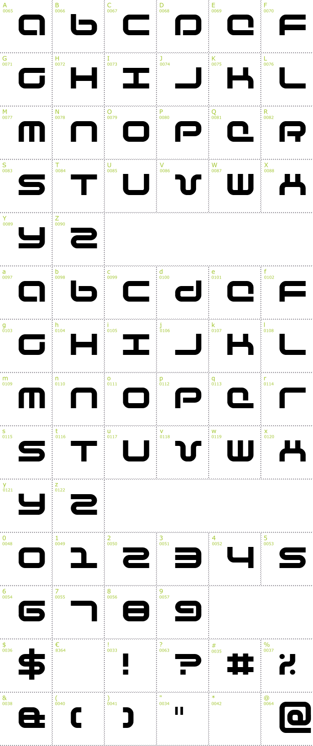 Character Mini-Map: Phutura font