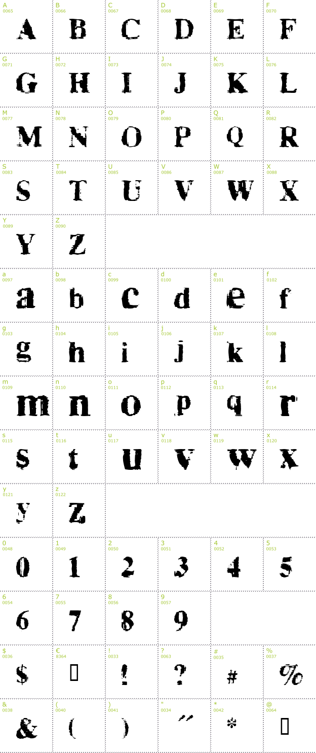 Character Mini-Map: Times No Roman font