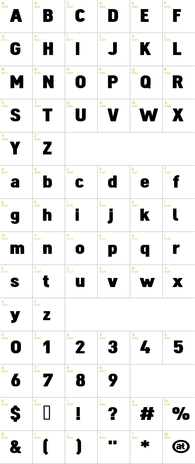 Character Mini-Map: Dinova font