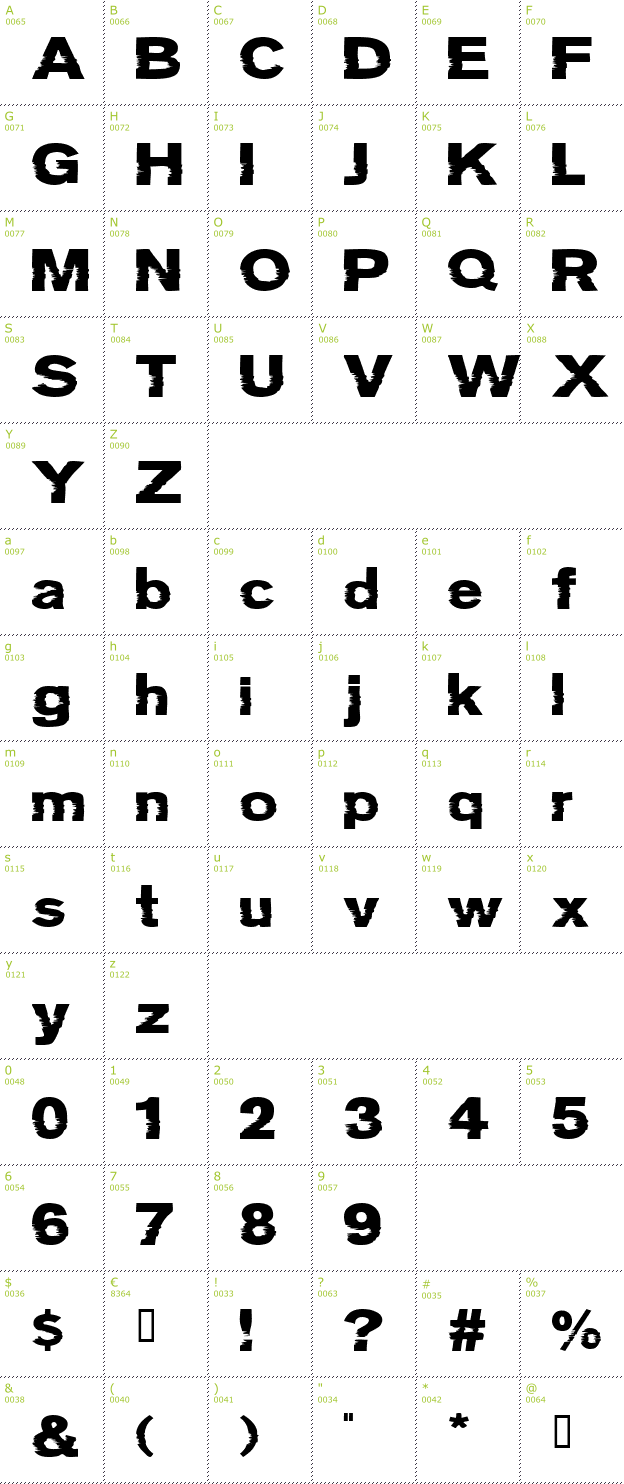 Character Mini-Map: Groteski font