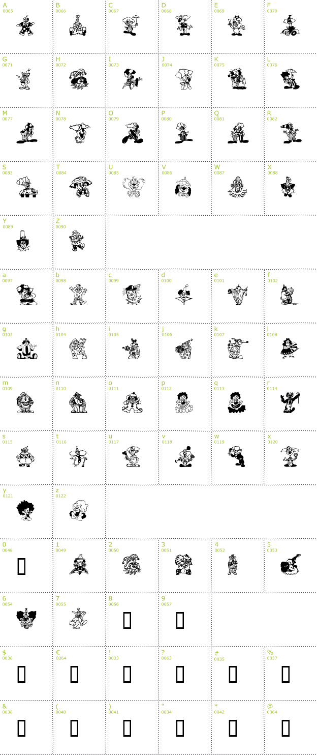 Character Mini-Map: Clowners font