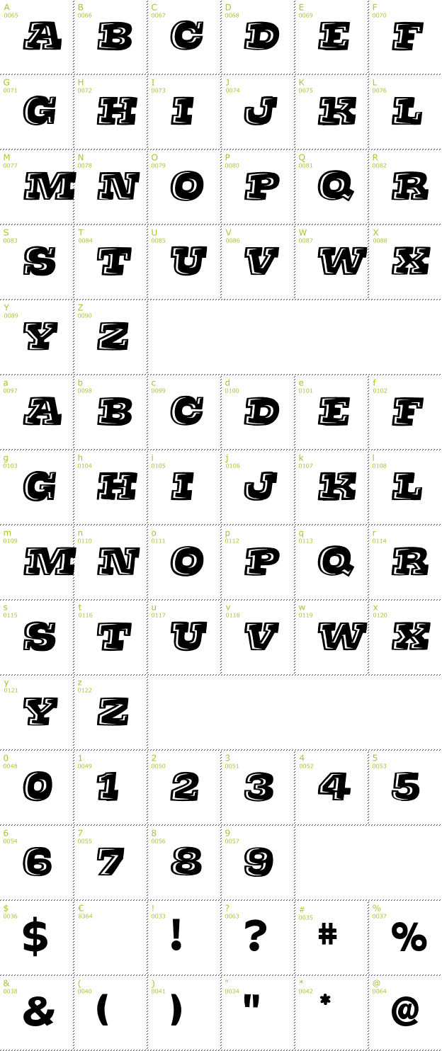 Character Mini-Map: Thats Super font