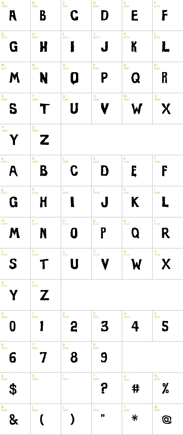 Character Mini-Map: Evil of Frankenstein font