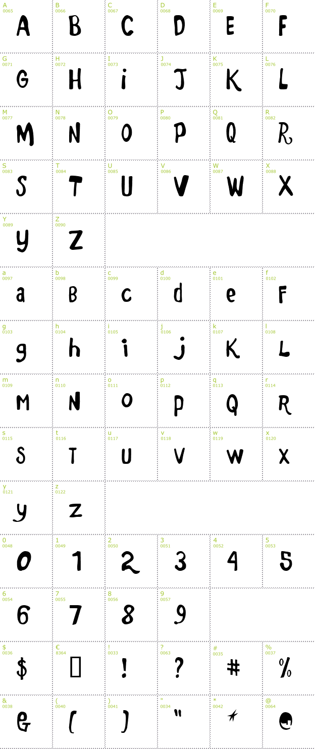 Character Mini-Map: Marker Monkey FW font