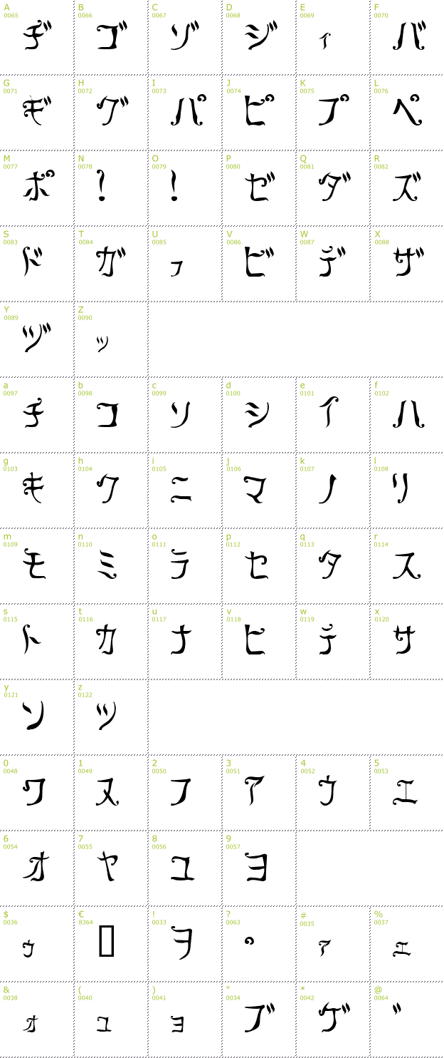 Character Mini-Map: Retra font
