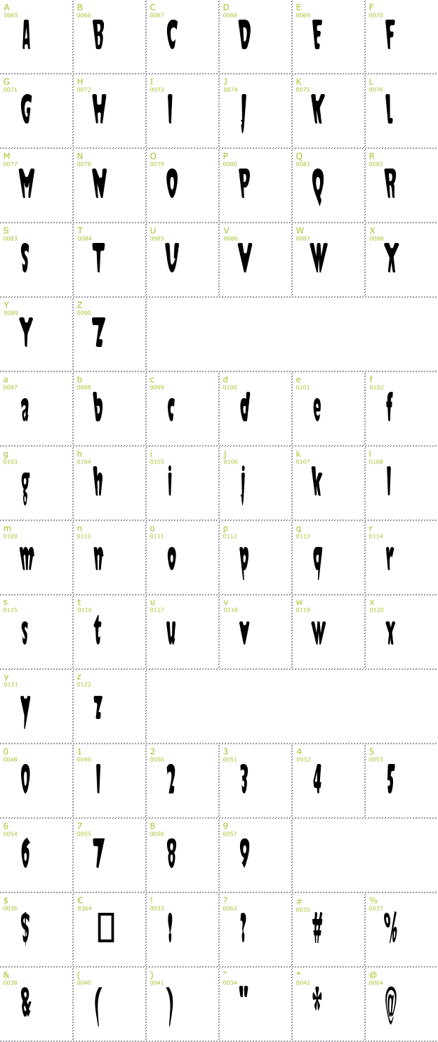 Character Mini-Map: Jaunty font