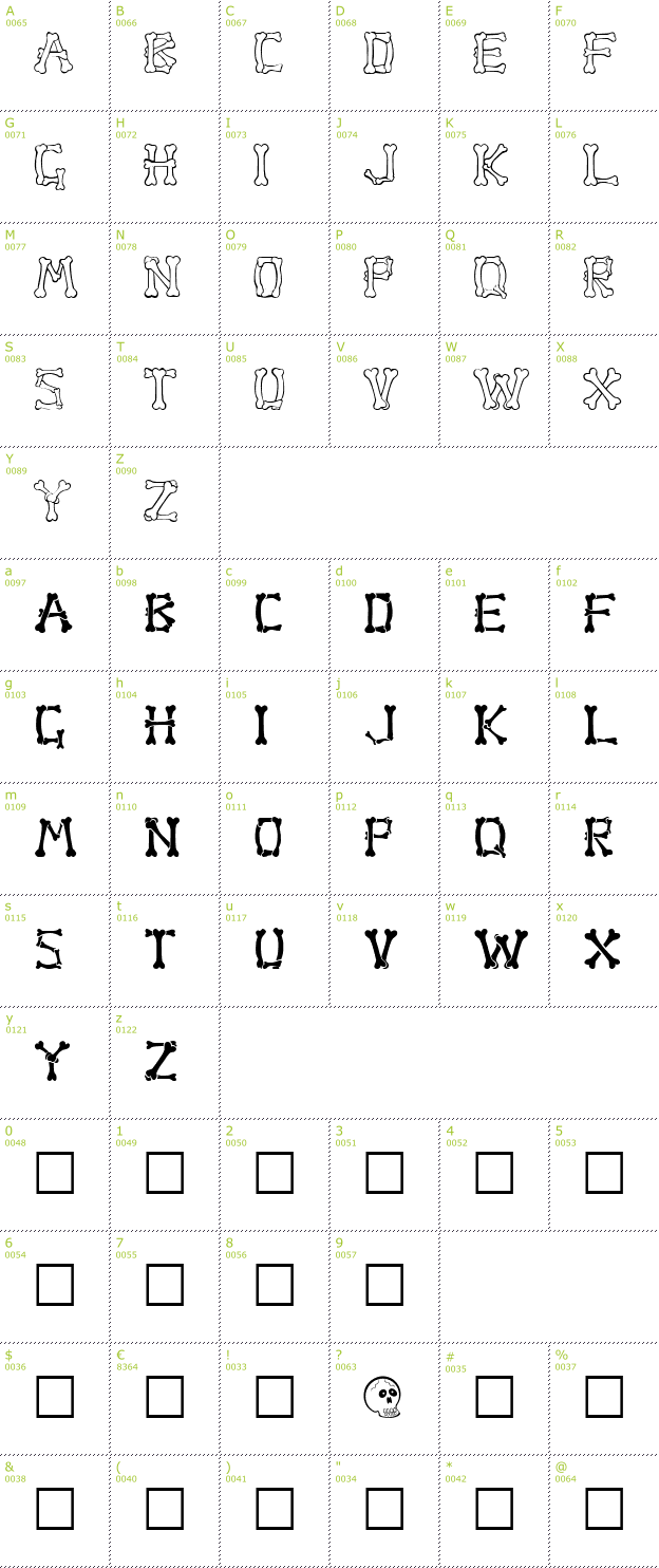 Character Mini-Map: Bones font