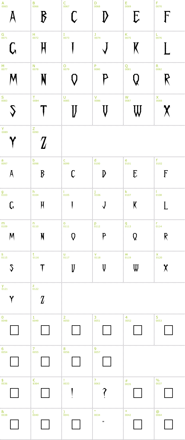 Character Mini-Map: Spykker font