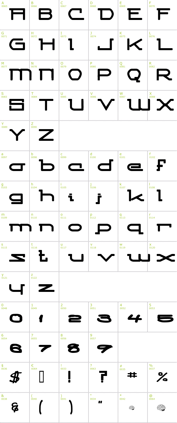 Character Mini-Map: Competitor font