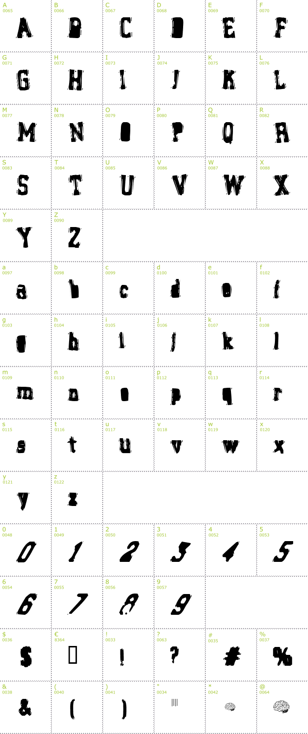 Character Mini-Map: Brain Stew font