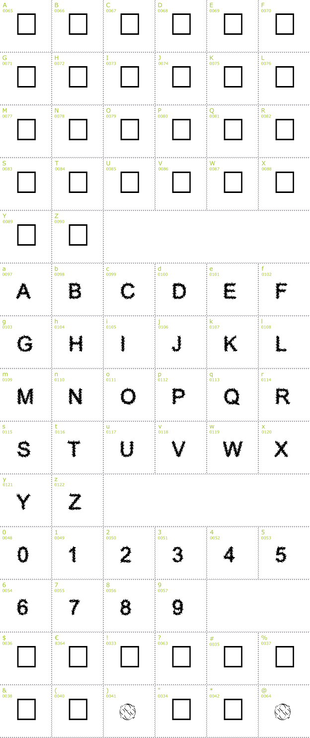 Character Mini-Map: Furry font