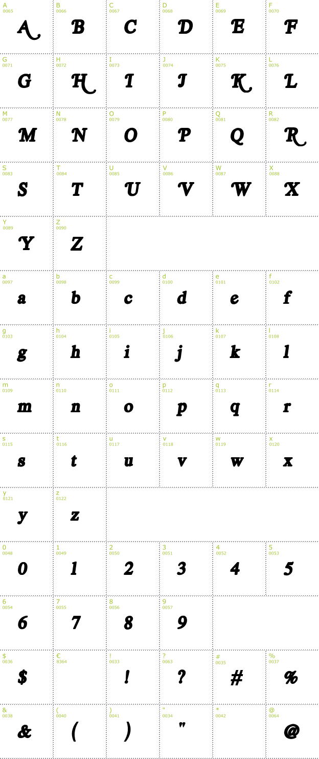 Character Mini-Map: Royal Acidbath font