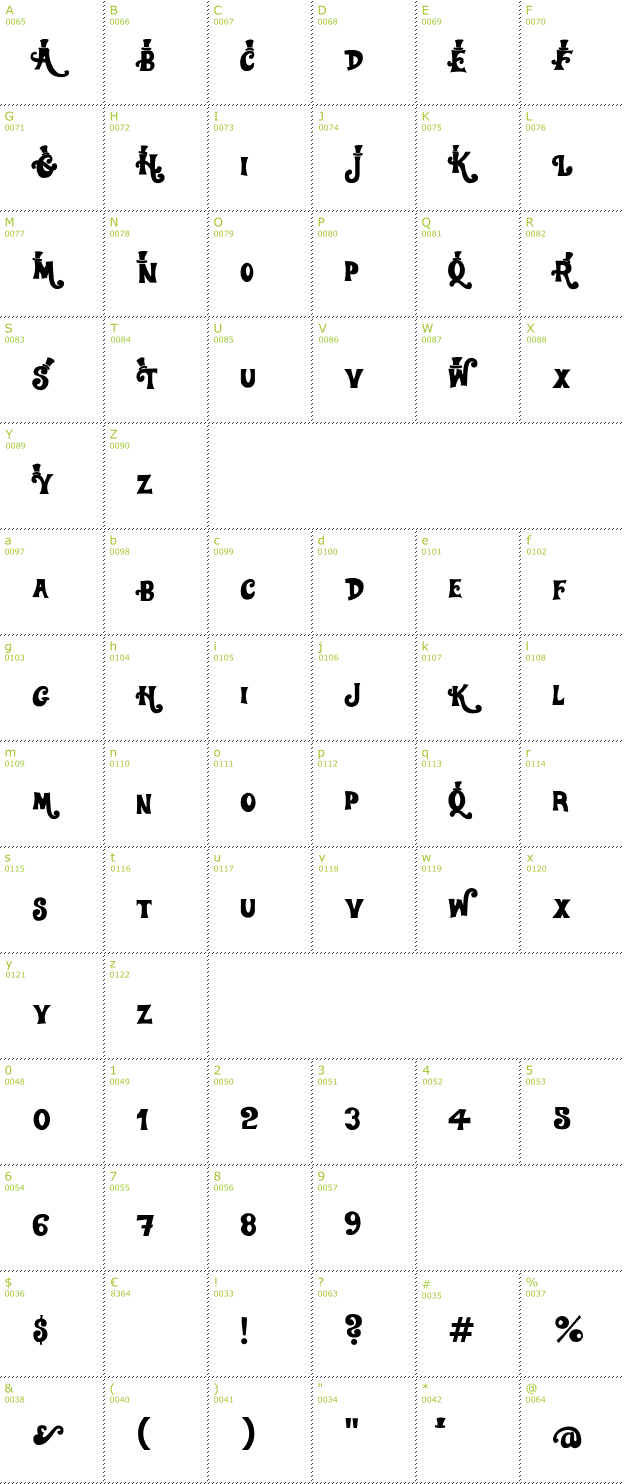 Character Mini-Map: Willy Wonka font