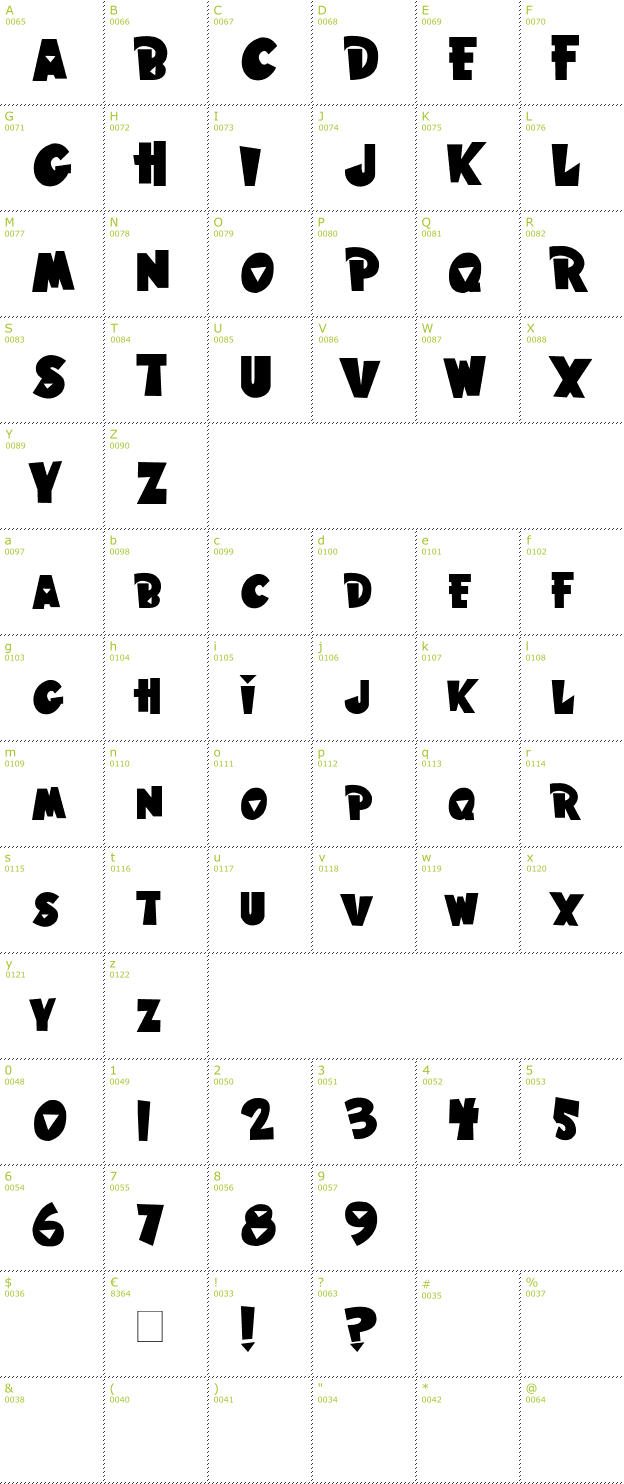 Character Mini-Map: Hawaiian Punk font