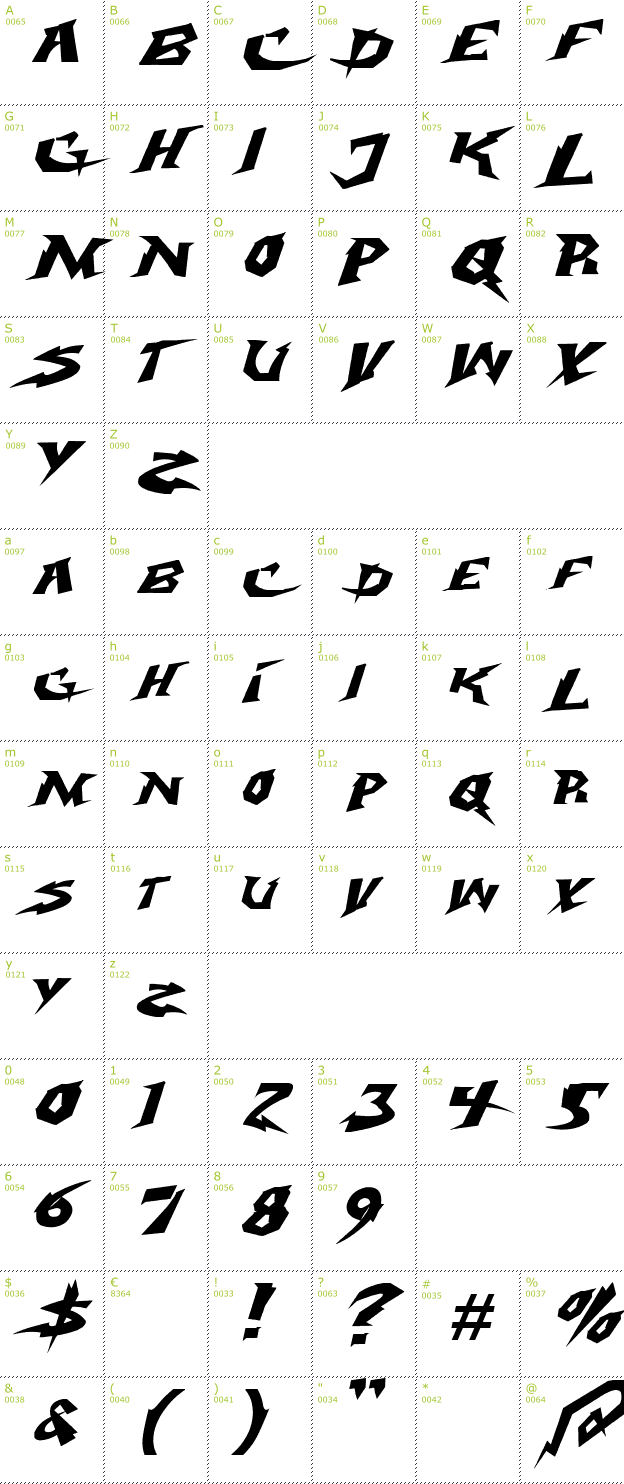 Character Mini-Map: Electrox font
