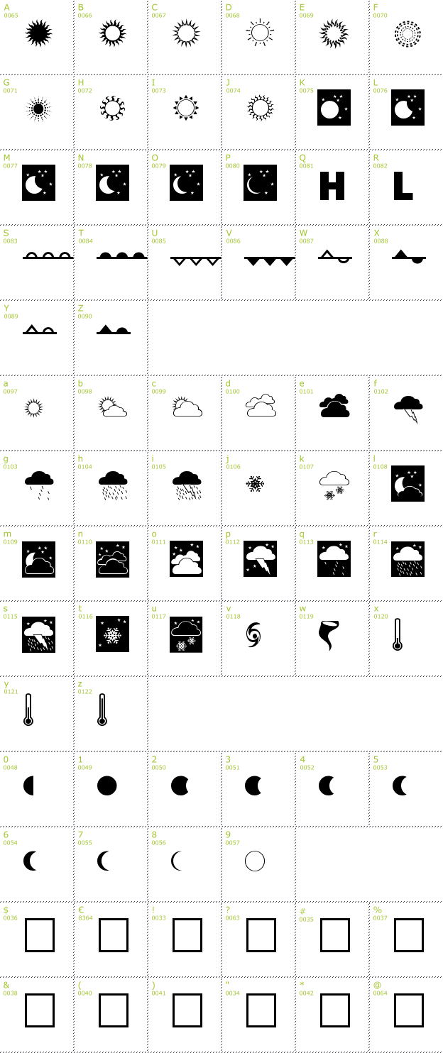 Character Mini-Map: Weather font