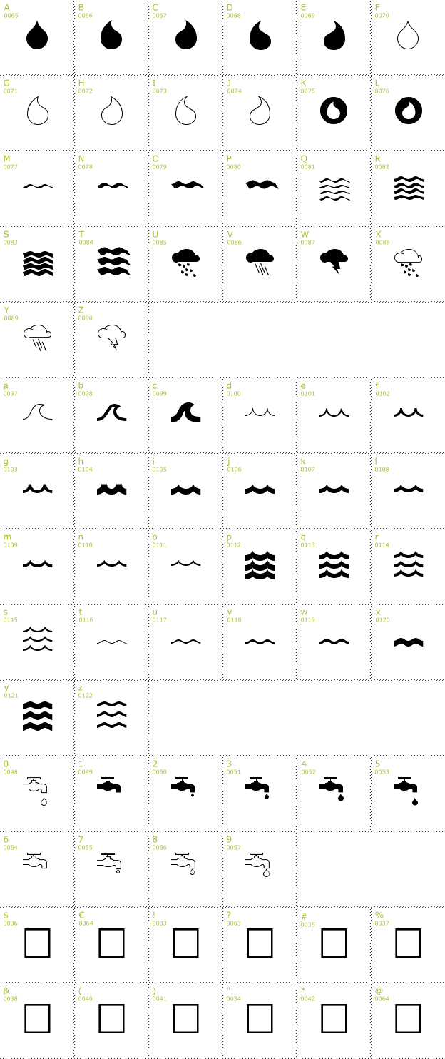 Character Mini-Map: Mostly Waves font