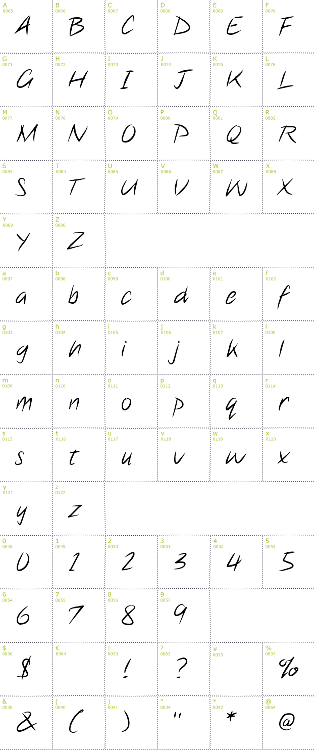 Character Mini-Map: Note this! font