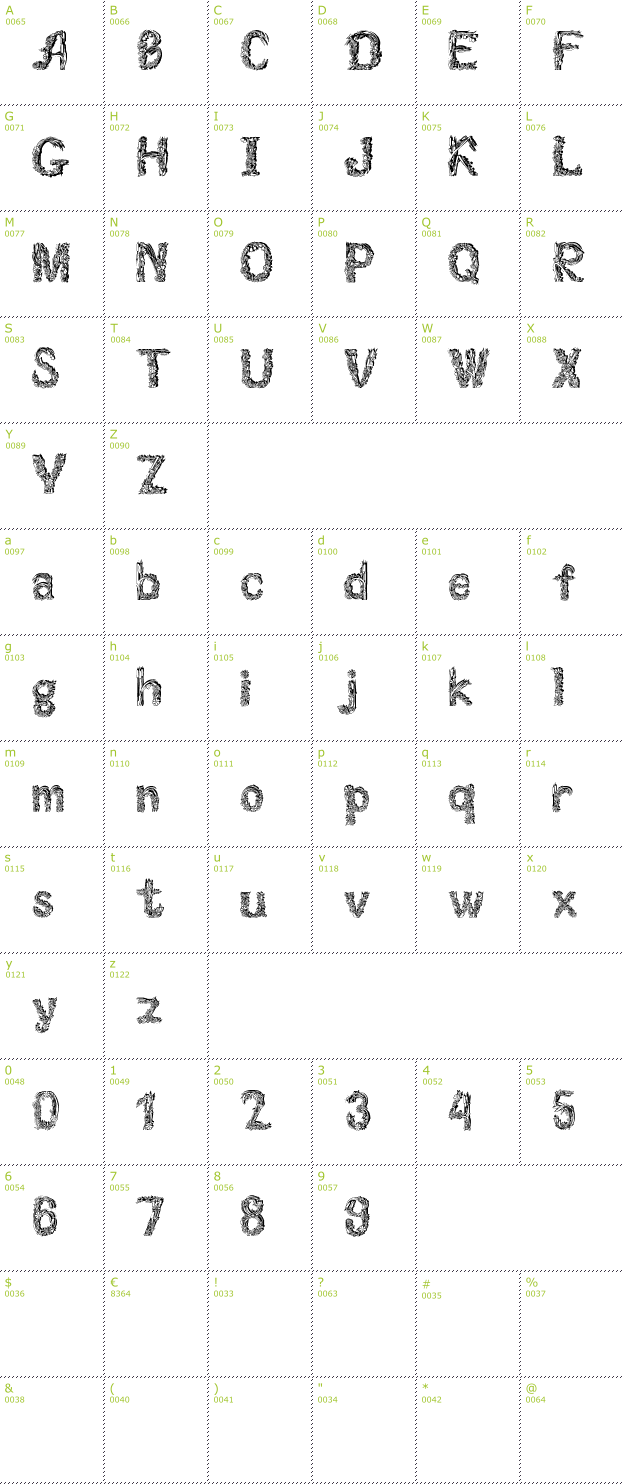 Character Mini-Map: Florabet font