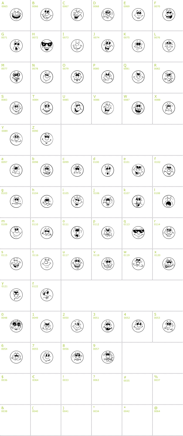 Character Mini-Map: Face it! font