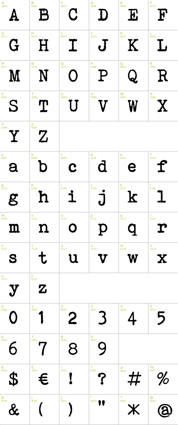 Character Mini-Map: Bohemian Typewriter font