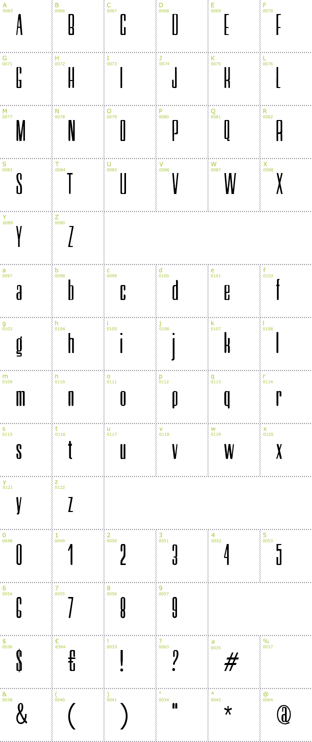 Character Mini-Map: Neretta font