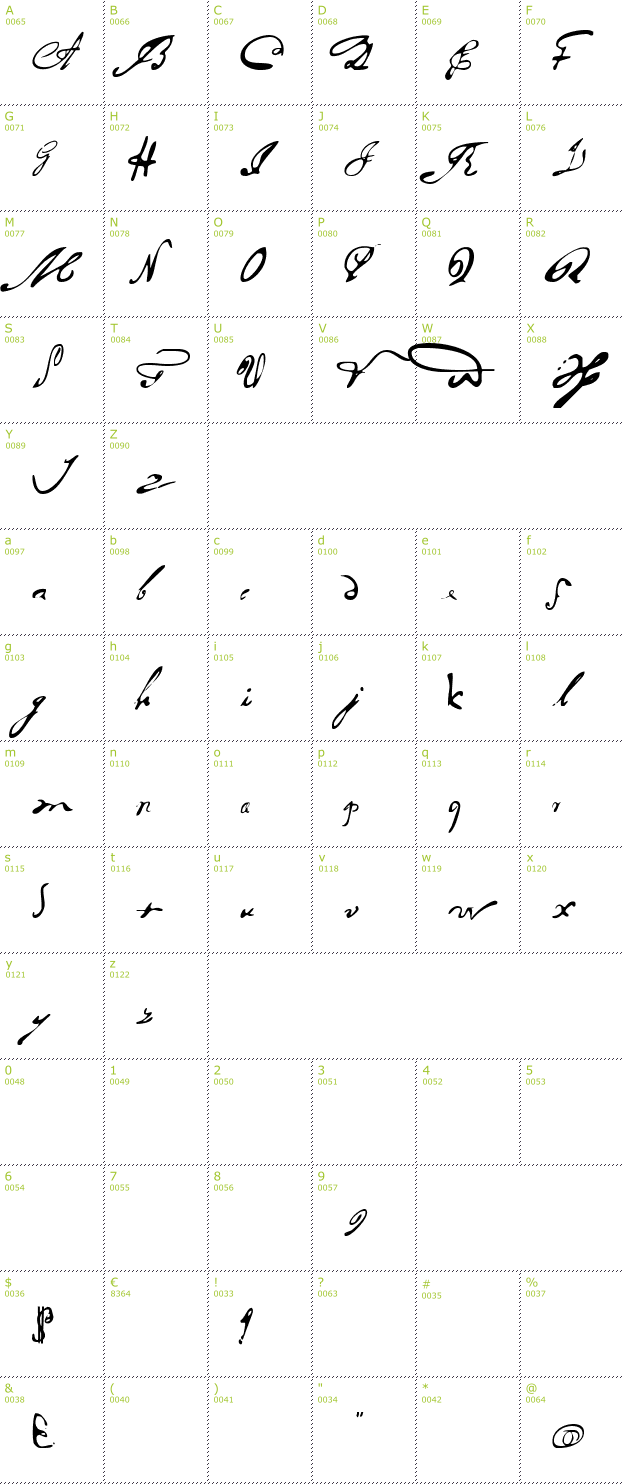 Character Mini-Map: Portugues Arcaico Lectura font