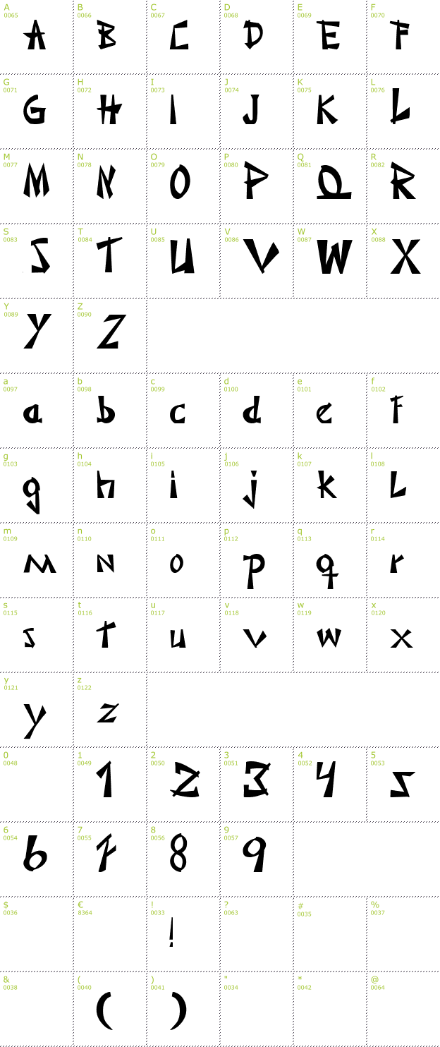 Character Mini-Map: Japonesa font
