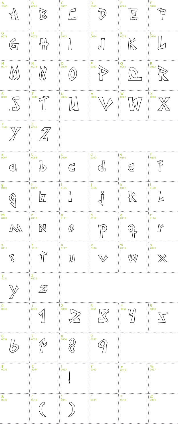 Character Mini-Map: Japonesa Outline font