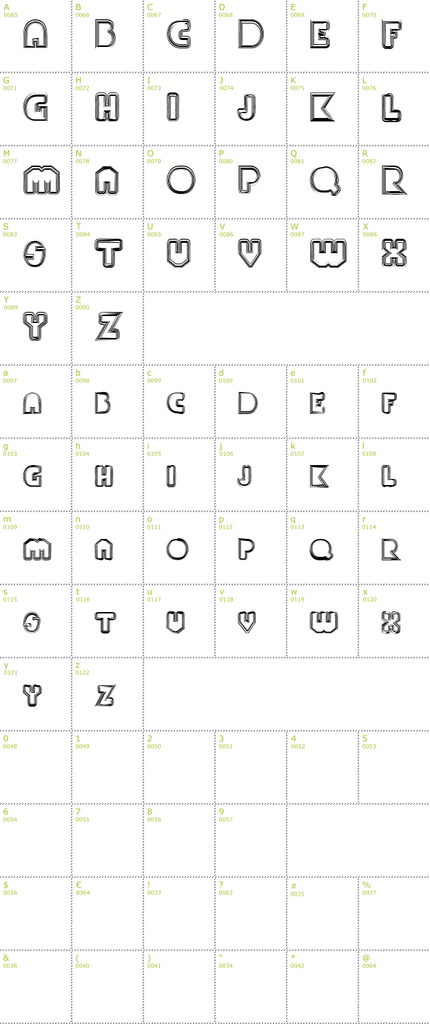 Character Mini-Map: Paul Klein font