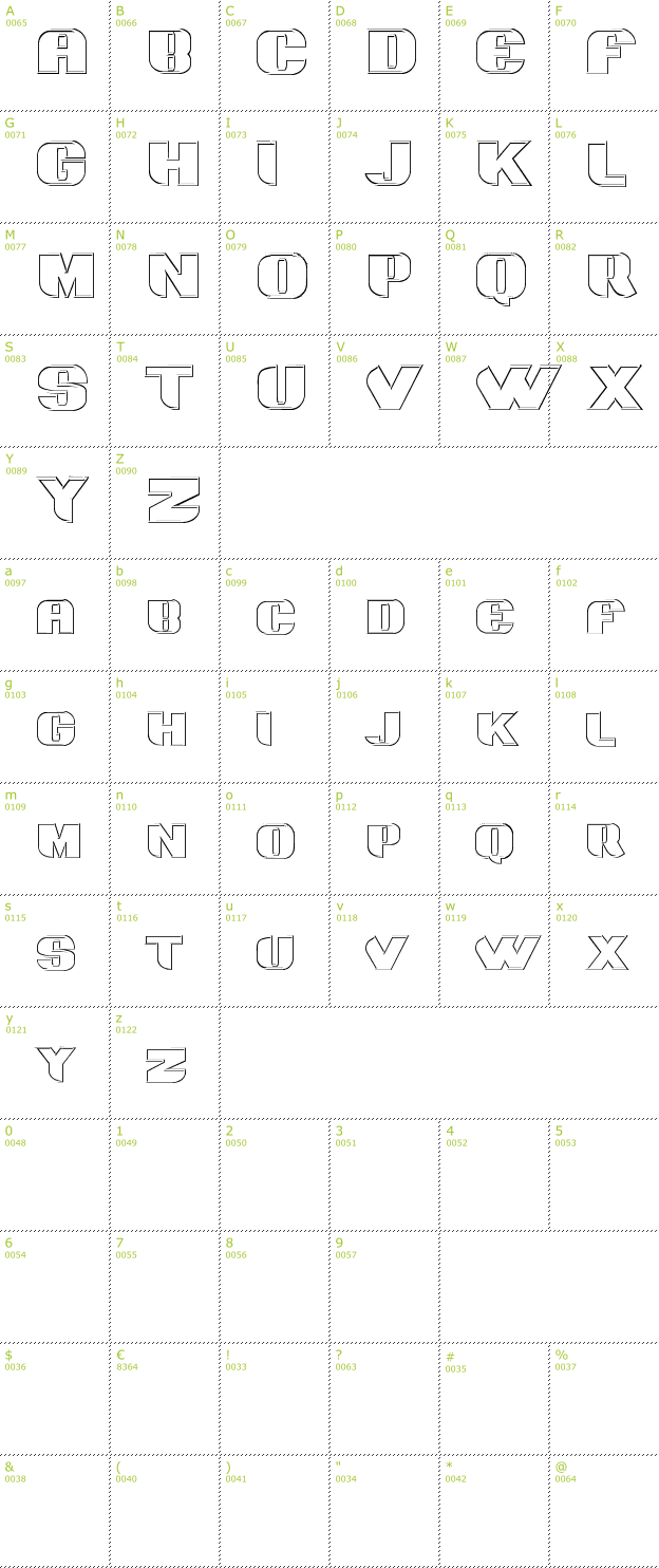 Character Mini-Map: Grotesca 3D font