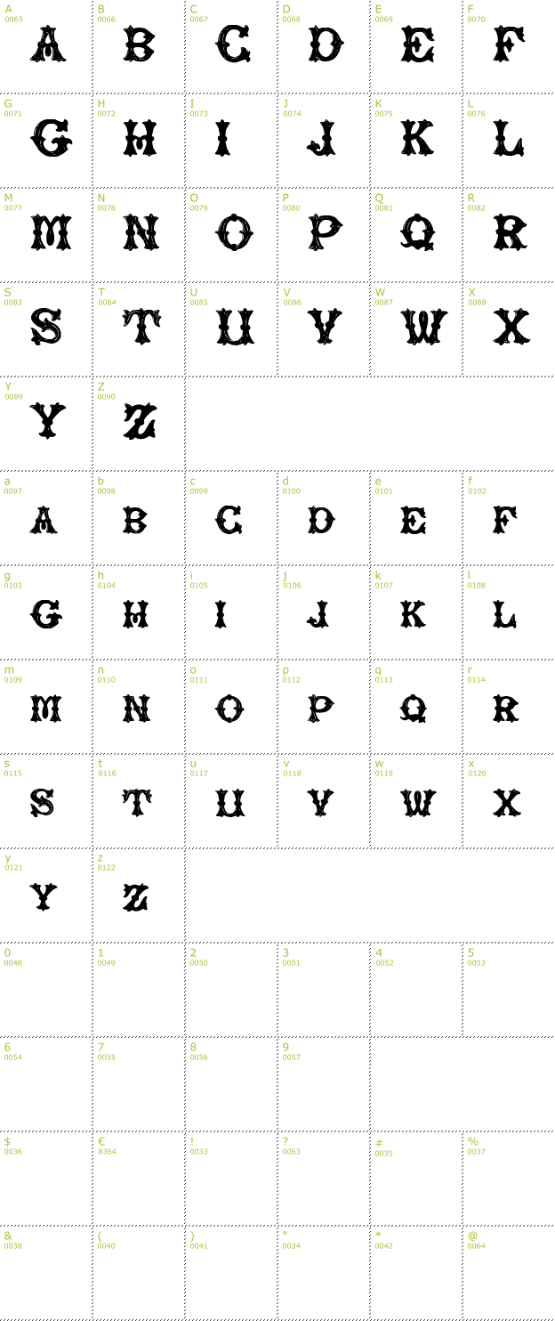 Character Mini-Map: Rough Tuscan font