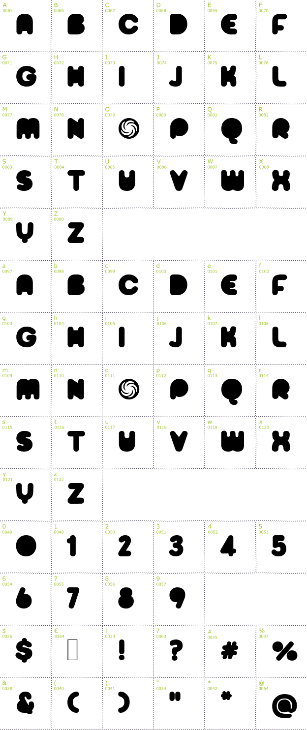 Character Mini-Map: Sporedom font