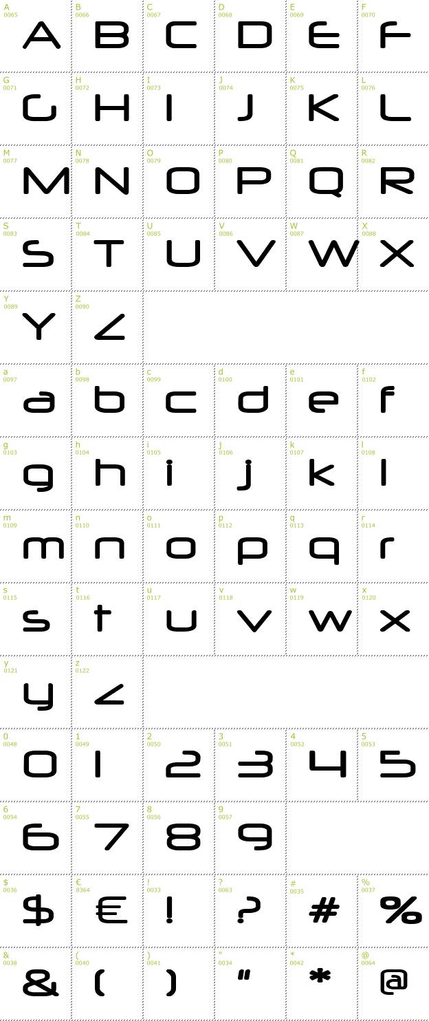 Character Mini-Map: Neuropol font