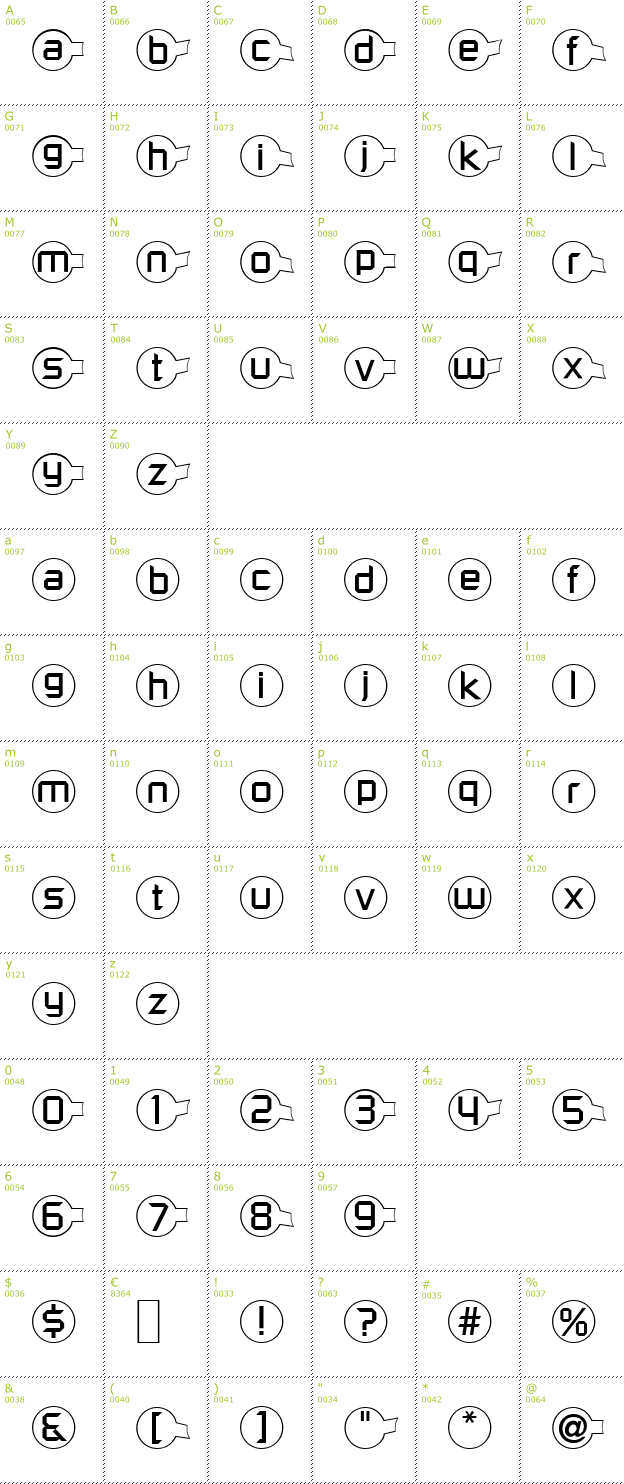 Character Mini-Map: Molecular font