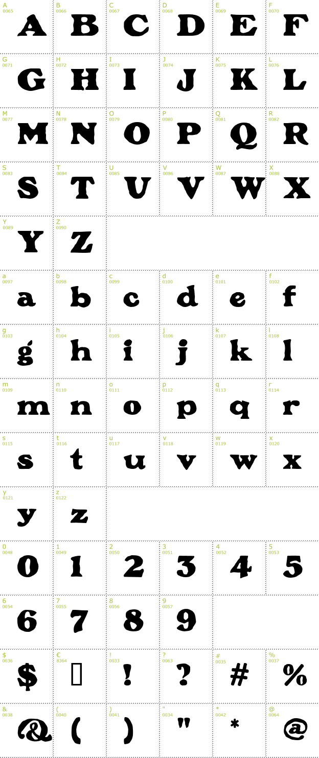 Character Mini-Map: Plymouth font