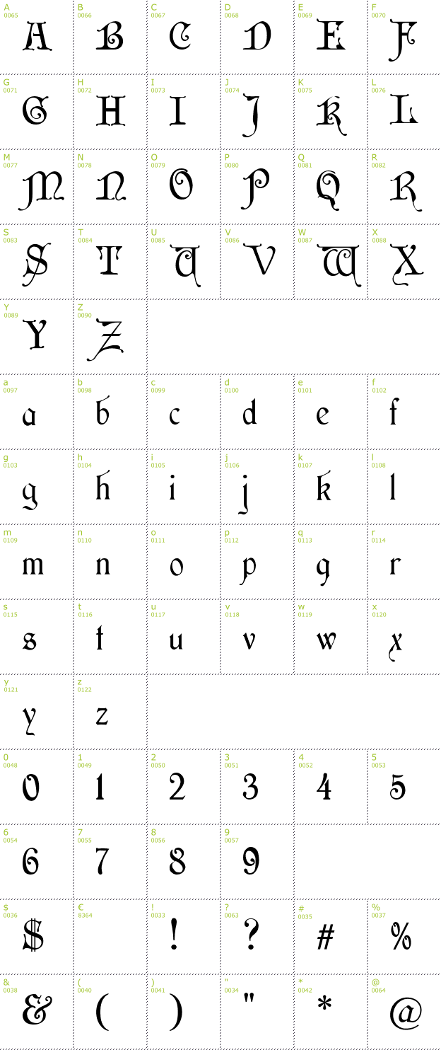 Character Mini-Map: Wish MF font