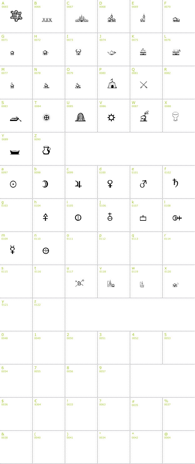 Character Mini-Map: Austria Map 1780 font